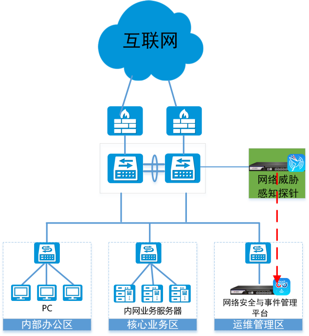 1621997148.png 图片1.png